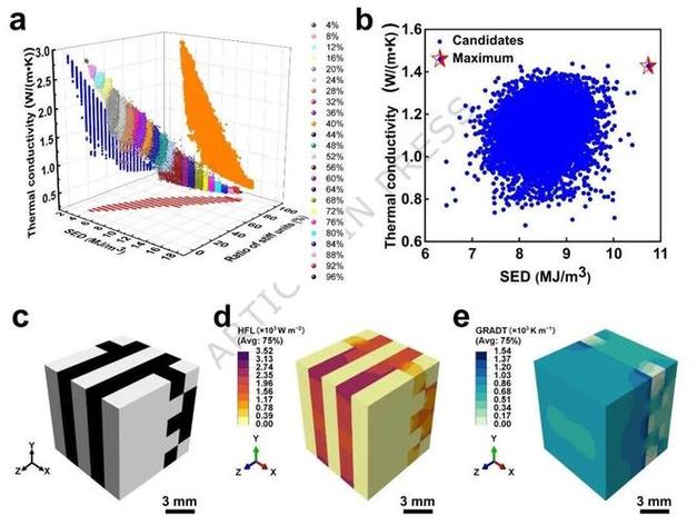 中國科學技術大學《自然·通訊》 利用機器學習實現3D雙相復合材料抗斷裂設計新突破